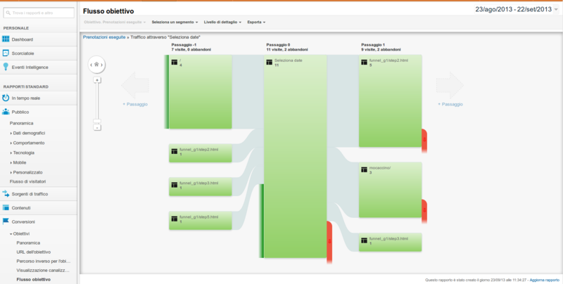 File:Evidenzia il traffico che è passato da questo punto.png