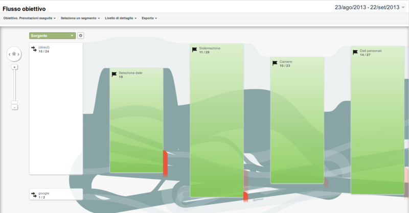 File:Evidenzia il traffico che passa da qui.png
