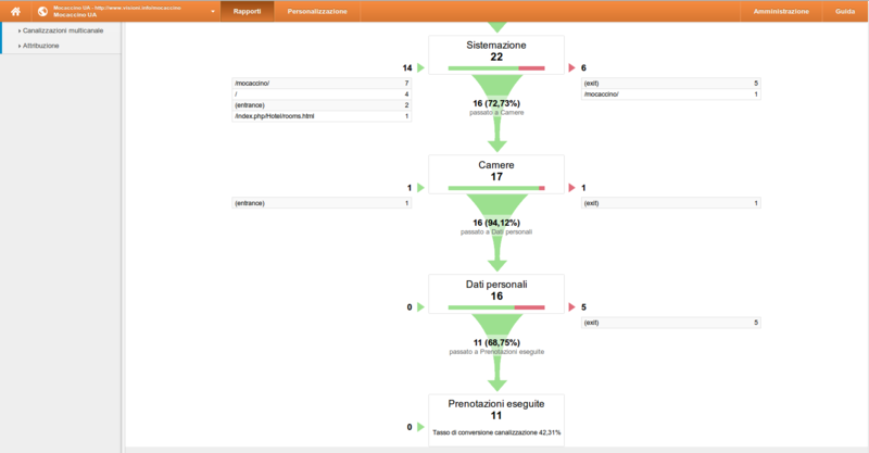 File:Ultimo blocco grafico di conversione canalizzazione.png