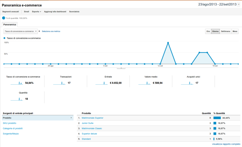 File:Panoramica e-commerce.png