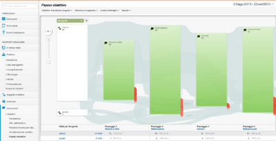 Rapporto flusso obiettivo.png